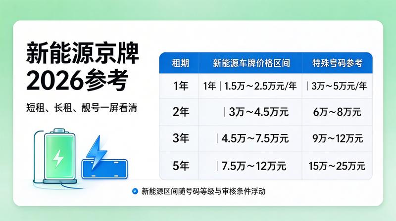 新能源车